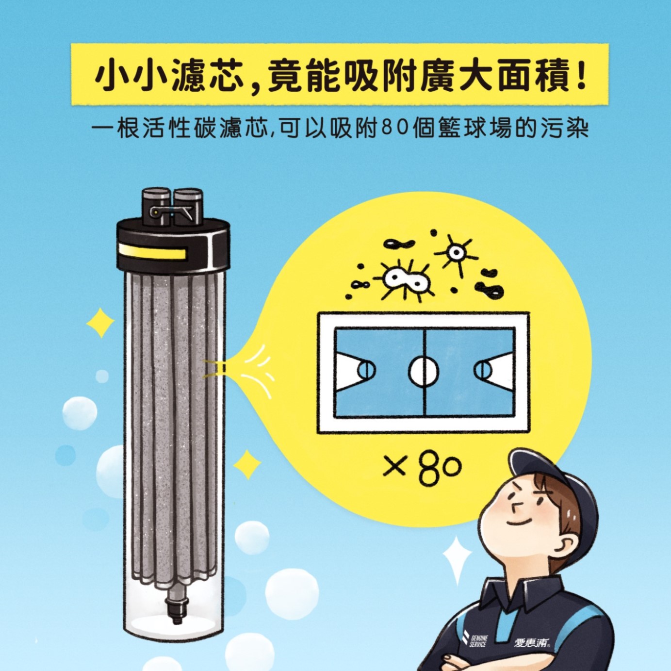 一根小小的活性碳濾芯，可吸附80個籃球場的污染